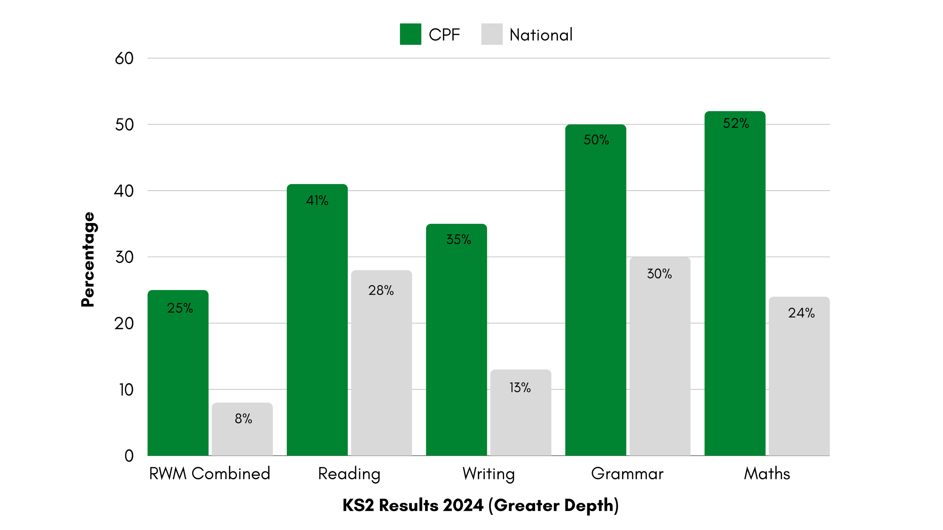 Greater Depth CPF